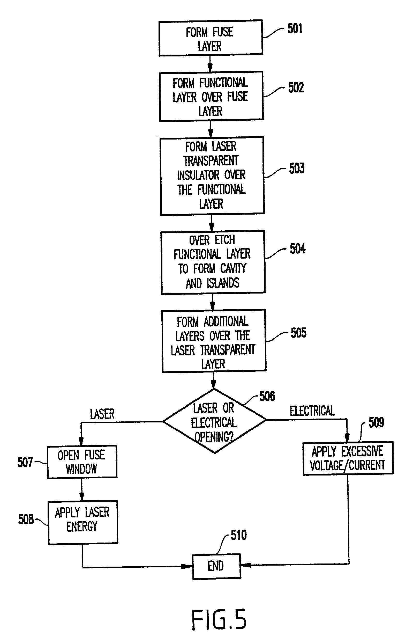 Metal wire fuse structure with cavity