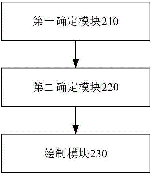 Image-based rendering adaptation method and adaptation device