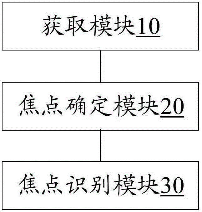 Method and device for taking photos through dual-camera terminal and dual-camera terminal