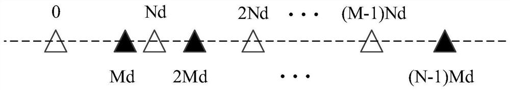 A Coprime Array Underdetermined Direction Finding Method Based on Nullization and Denoising Technology