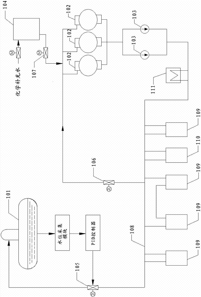 System and method for controlling water level of deaerator