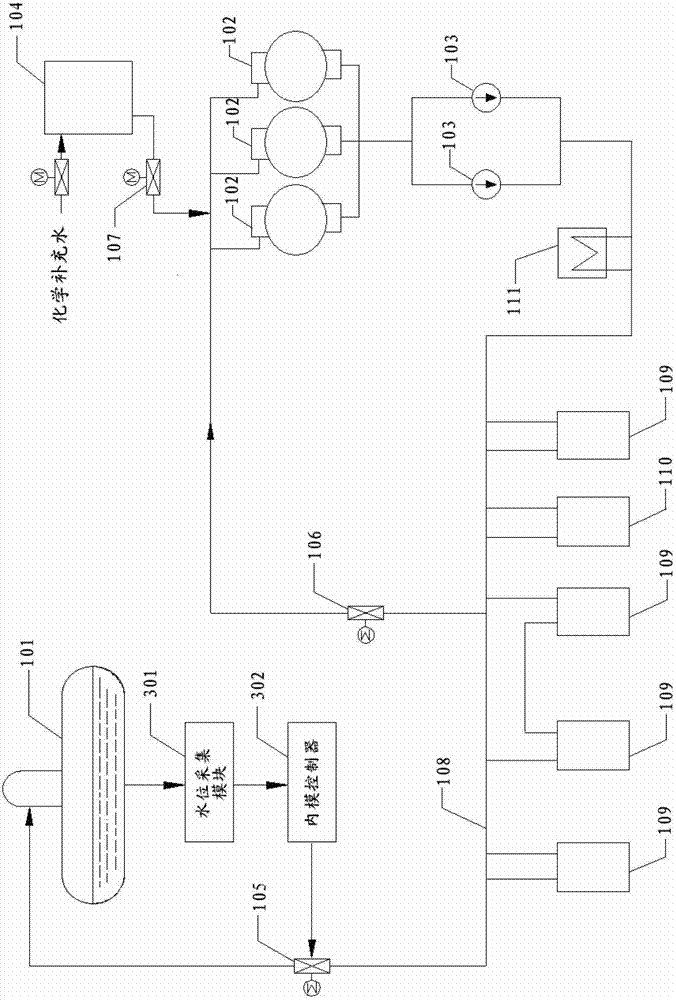System and method for controlling water level of deaerator