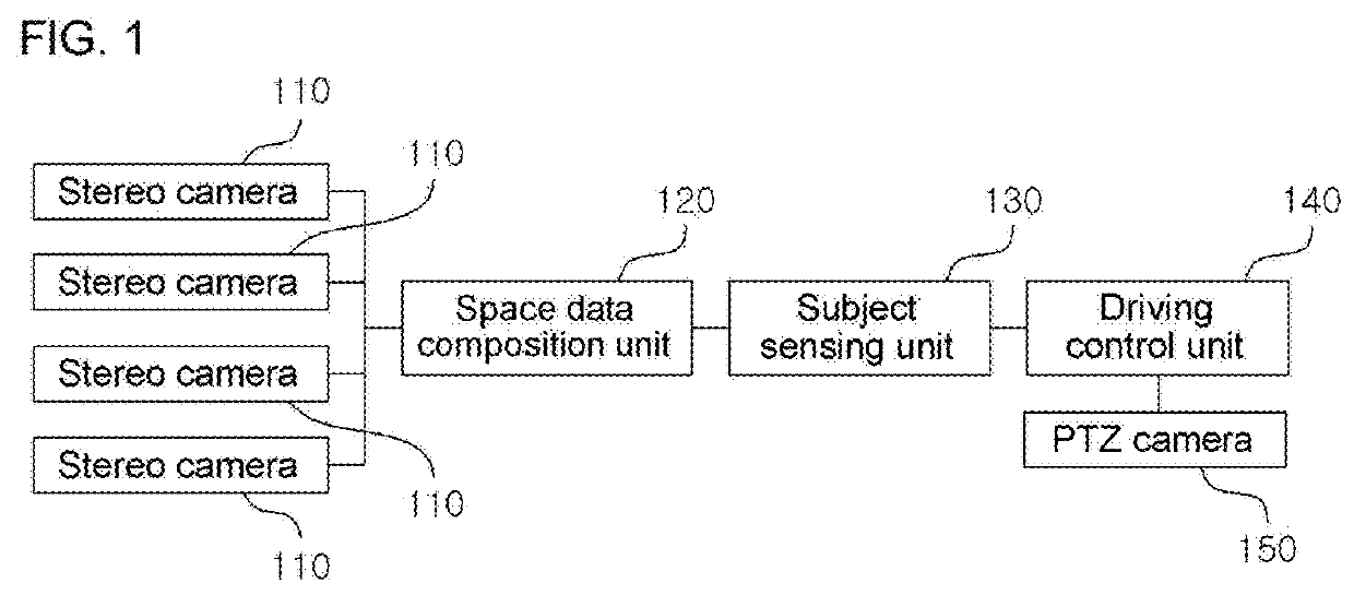 System for tracking subject moving within space using stereo cameras