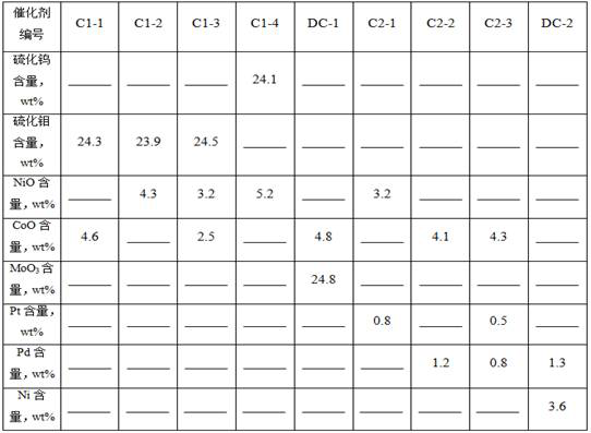 Catalyst grading process for reducing polycyclic aromatic hydrocarbon in diesel oil