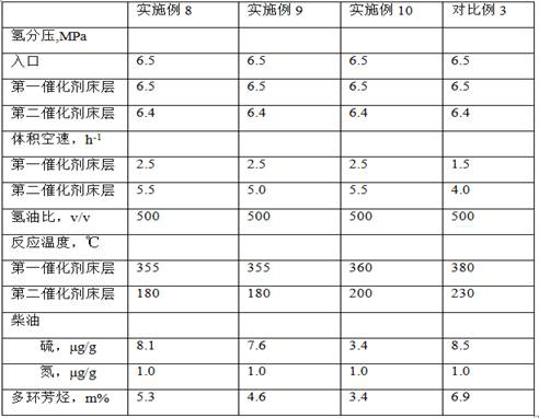 Catalyst grading process for reducing polycyclic aromatic hydrocarbon in diesel oil