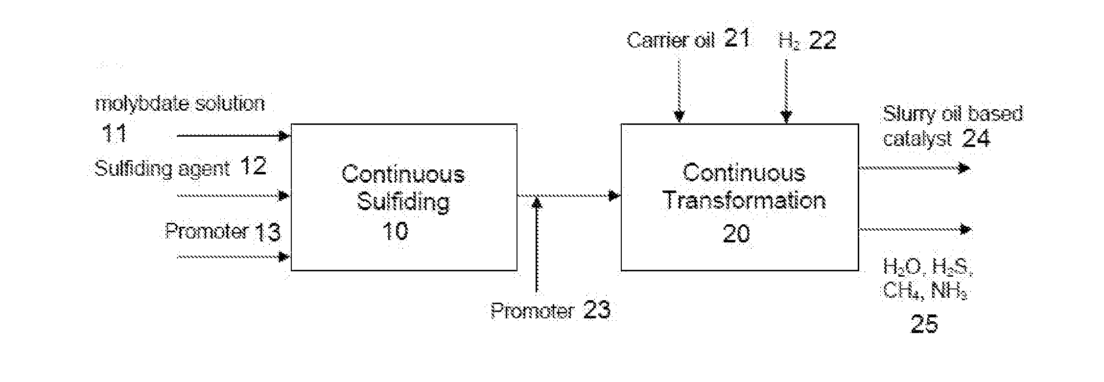 Hydroprocessing catalysts and methods for making thereof