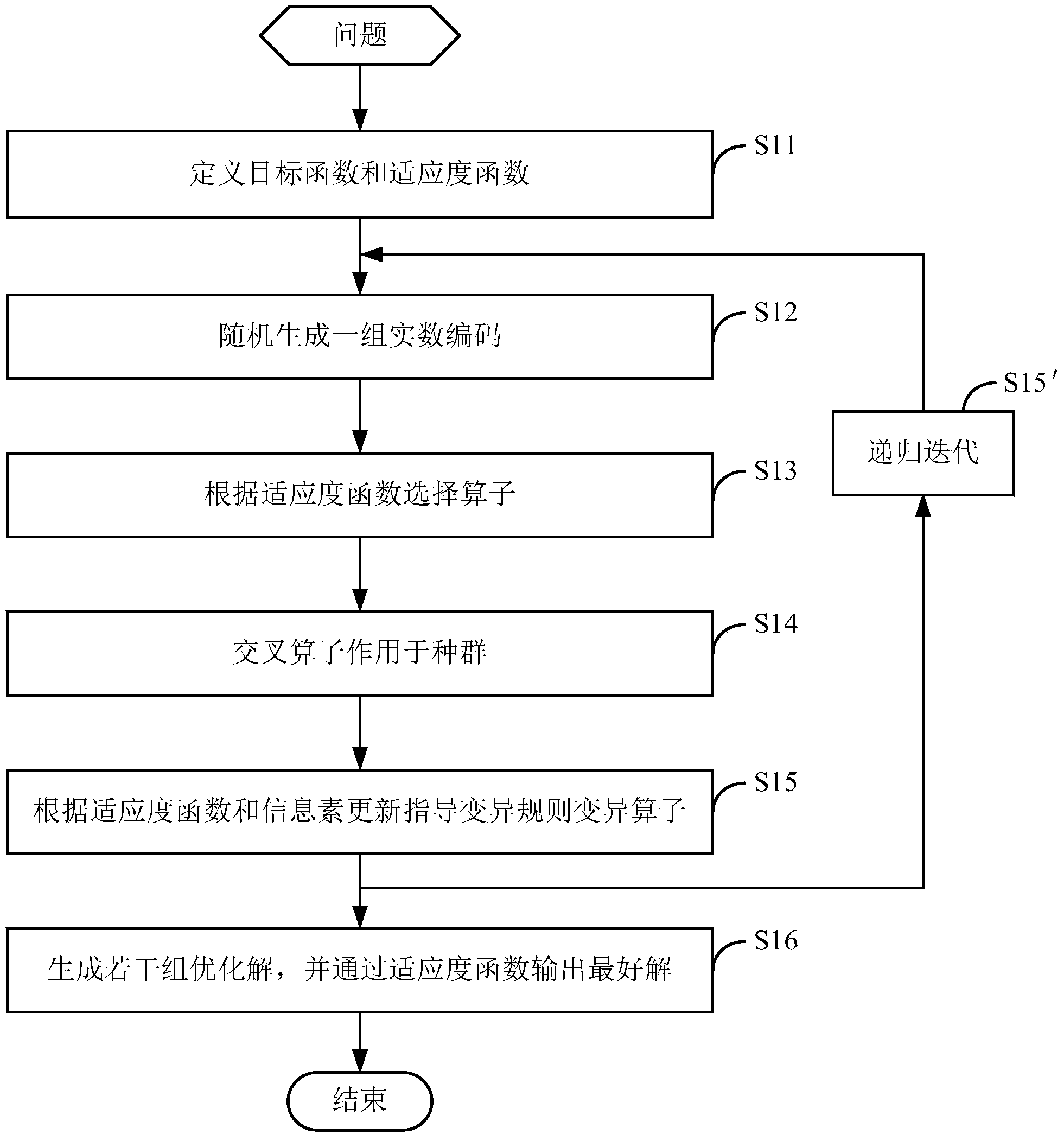 Method for optimizing disaster emergency decision system path