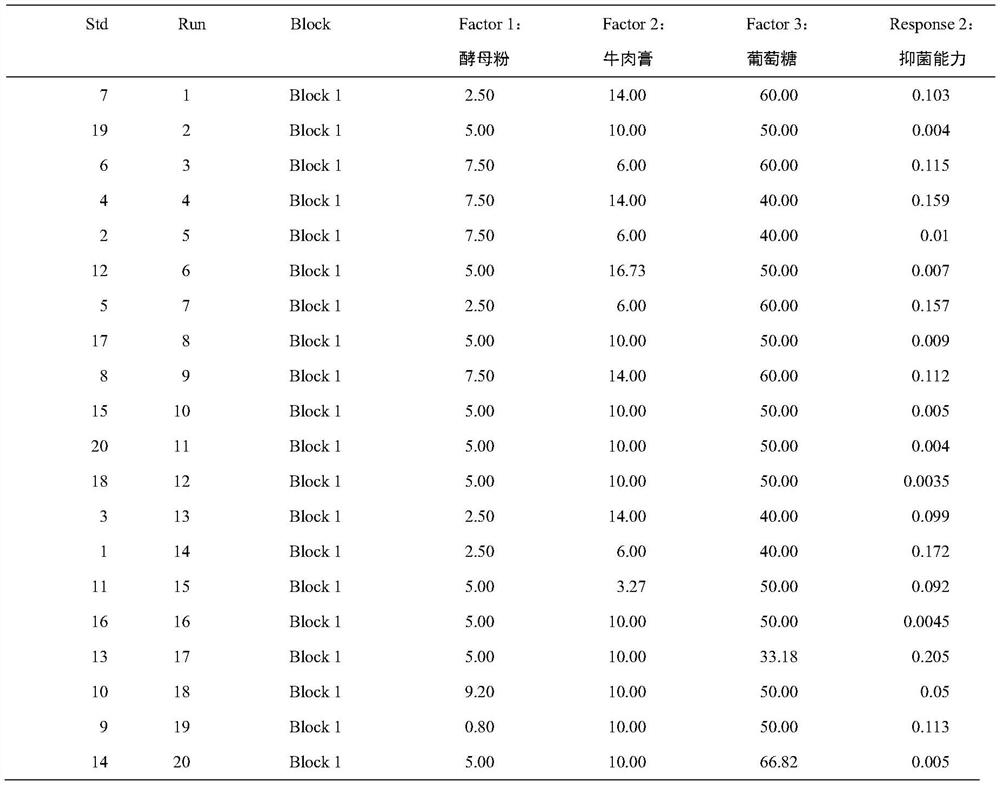 Method for producing high-activity antibacterial peptide by fermenting with lactobacillus plantarum