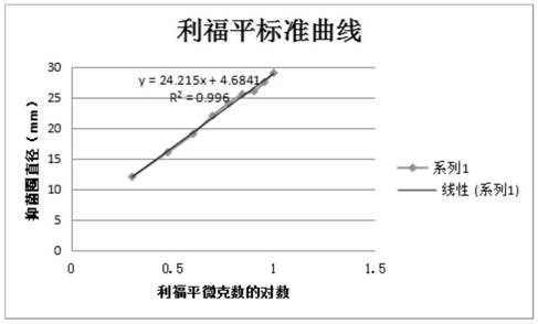 Method for producing high-activity antibacterial peptide by fermenting with lactobacillus plantarum