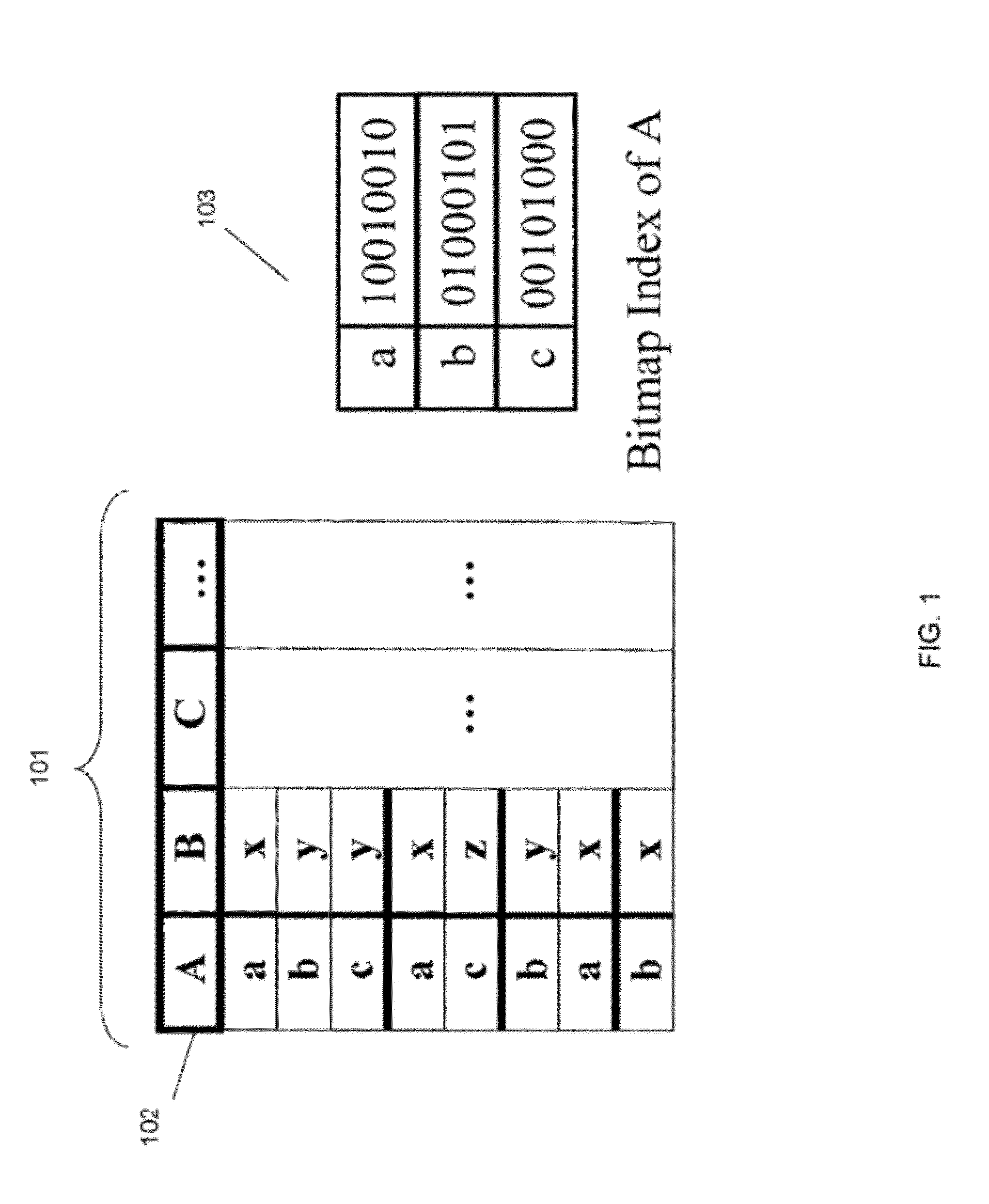 Systems and methods for querying column oriented databases