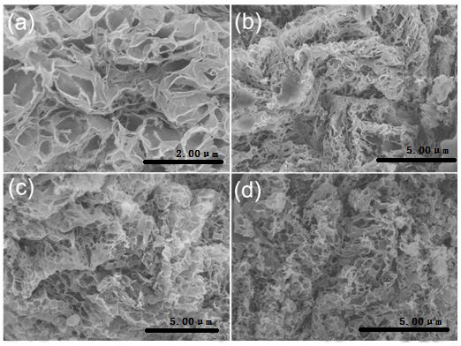 A kind of three-dimensional porous boron carbon nitrogen material and its preparation method and application