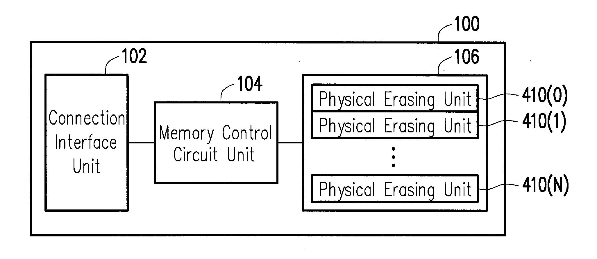 Method for preventing read-disturb errors, memory control circuit unit and memory storage apparatus
