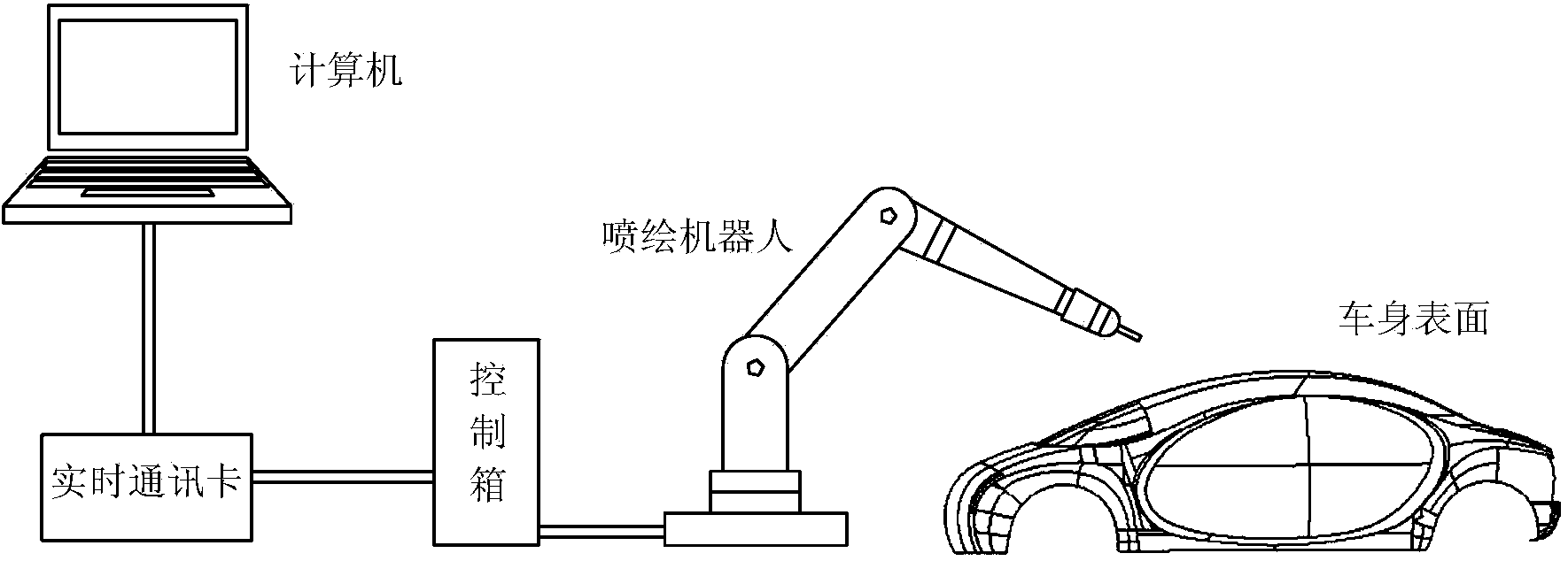 Method for automatically spray painting three-dimensional patterns on vehicle body surface