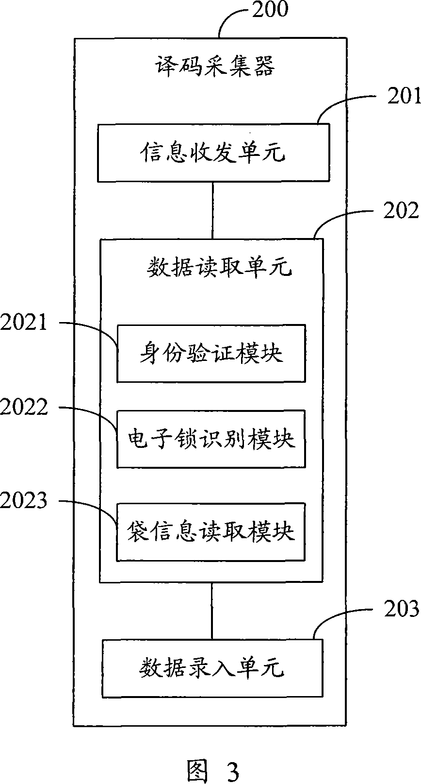 Method and system for controlling circulation of turnover bag