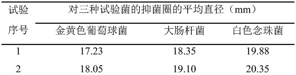 Chinese herbal medicine residue nano-cellulose antibacterial agent and preparation method thereof