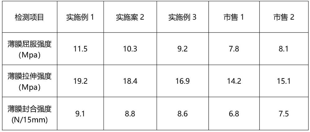 Starch-based fully-degradable PBAT master batch capable of being mixed for use as well as preparation method and application thereof