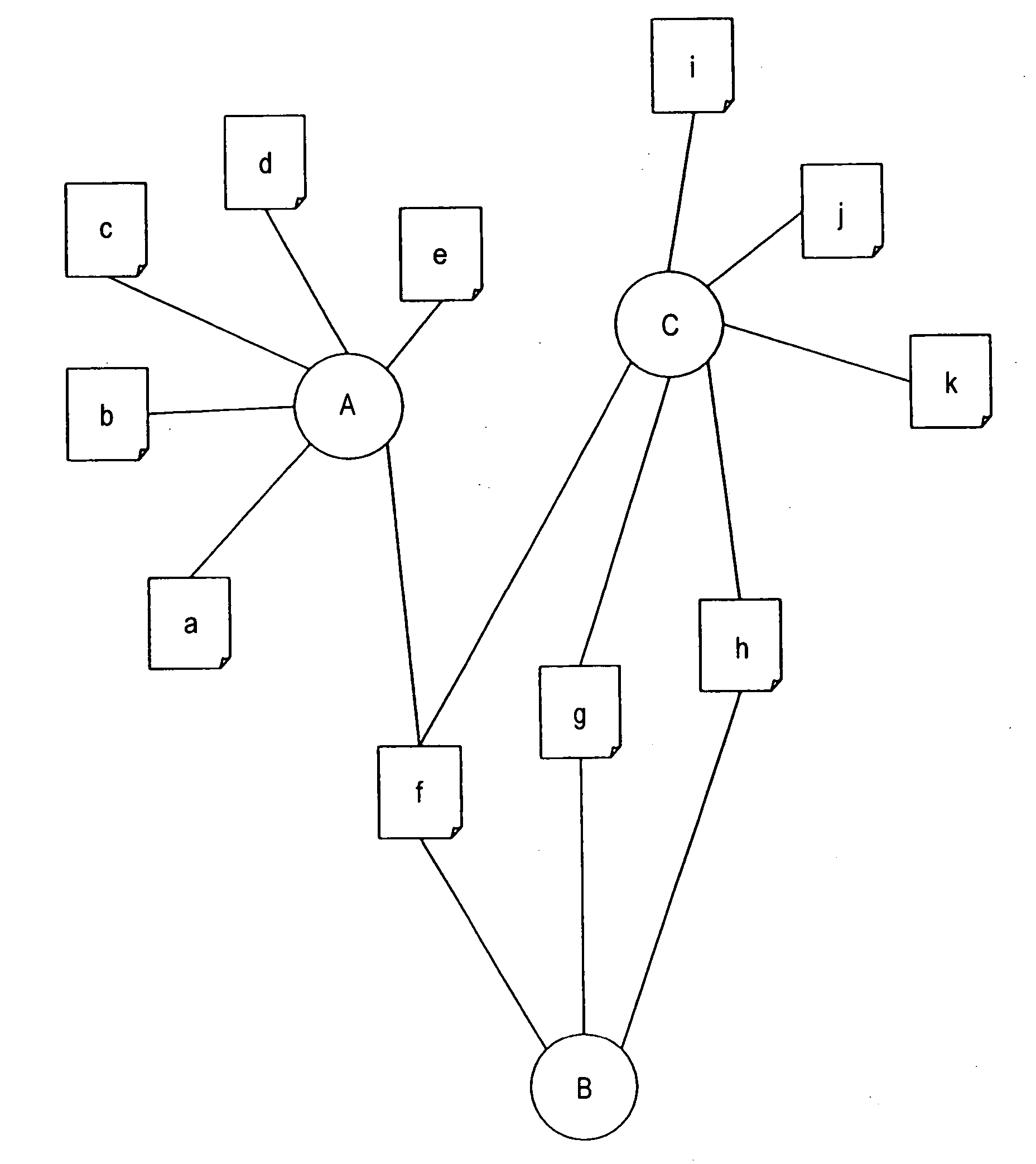 Link relationship display apparatus, and control method and program for the link relationship display apparatus