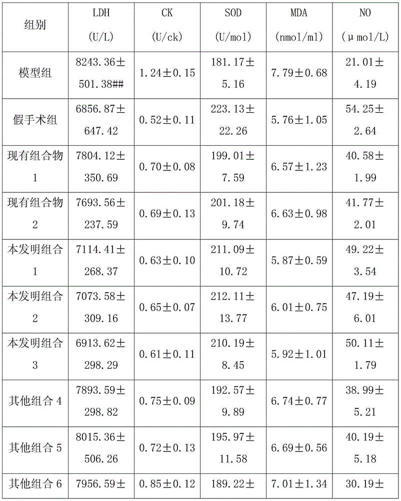 A kind of traditional Chinese medicine granule with the function of nourishing Qi and Yang and its preparation method