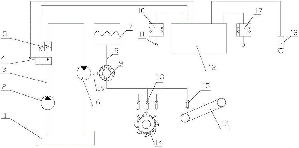 Milling machine sprinkler control system and its control method