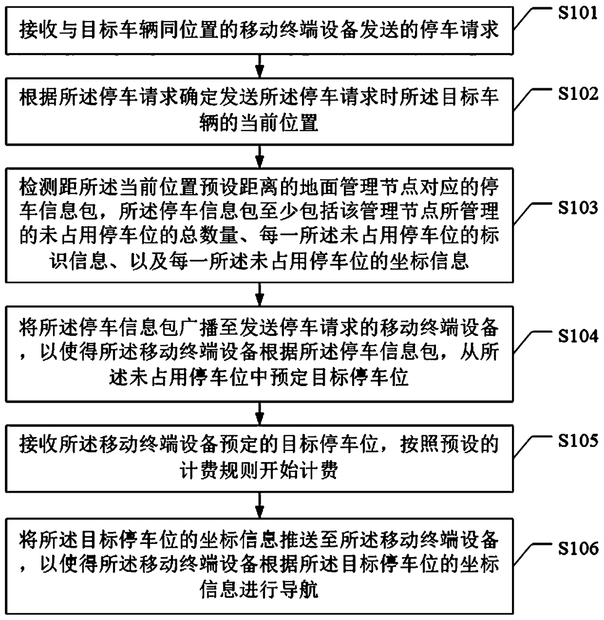 Vehicle management method