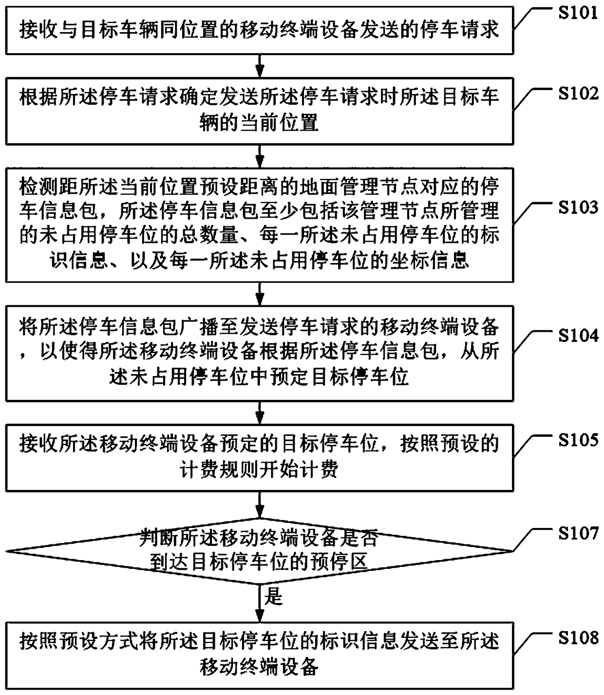 Vehicle management method