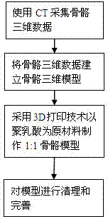 Method for manufacturing operation auxiliary skeleton model