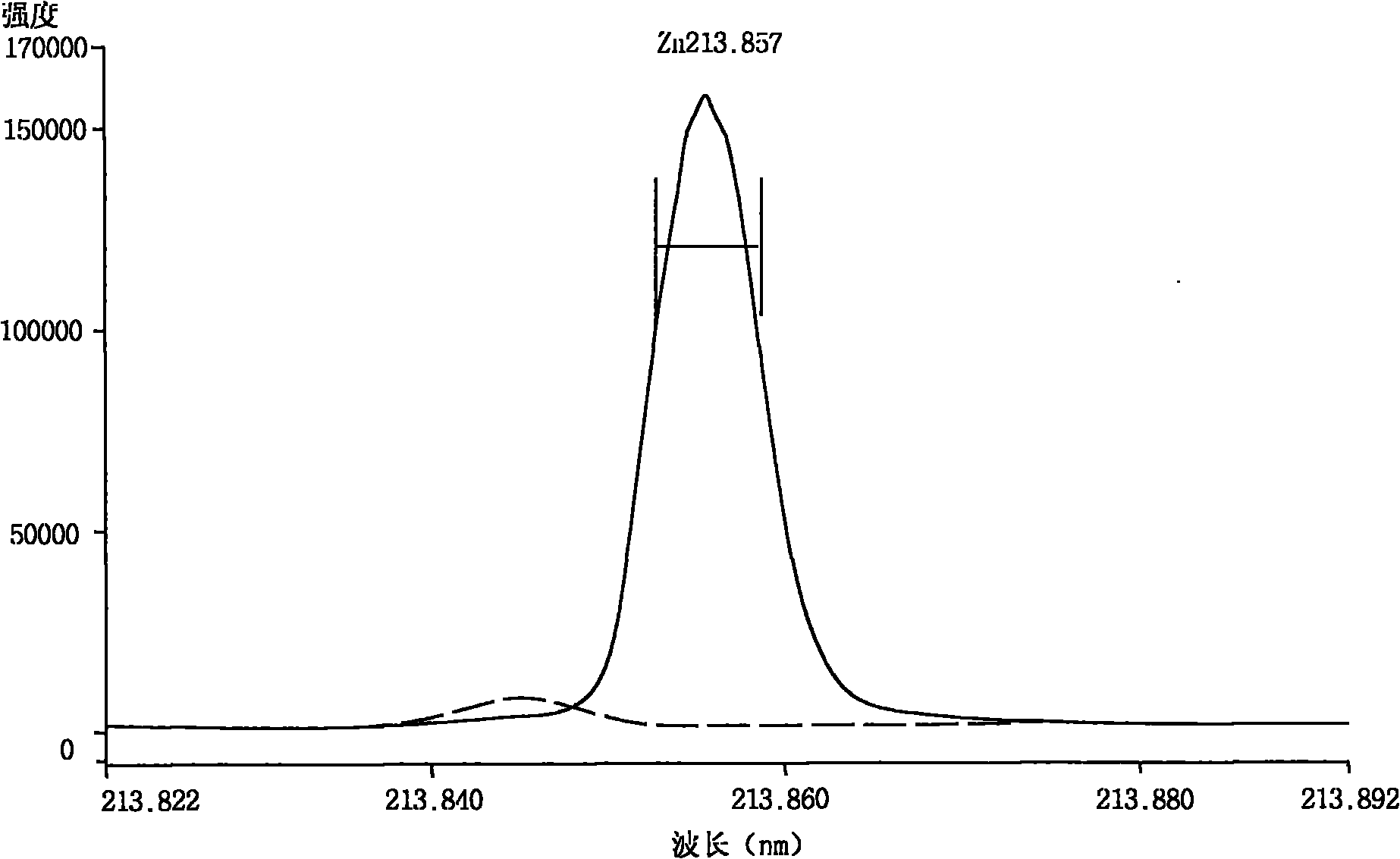 Method for detecting soluble zinc salt in cosmetic by ultrasound centrifugal-ICP-OES