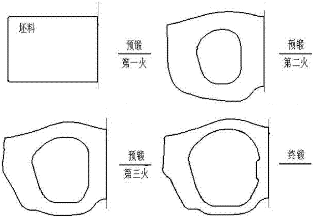 Hot wrapping process for hot forming of extra large titanium alloy whole frame die forging