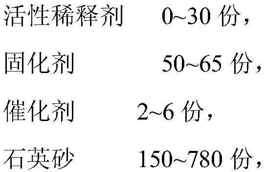 Underwater epoxy resin grouting material