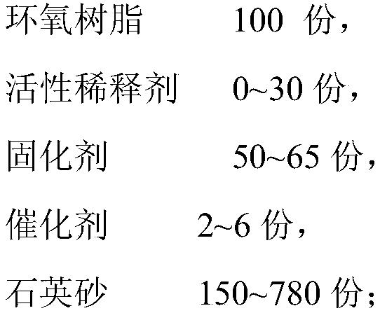 Underwater epoxy resin grouting material