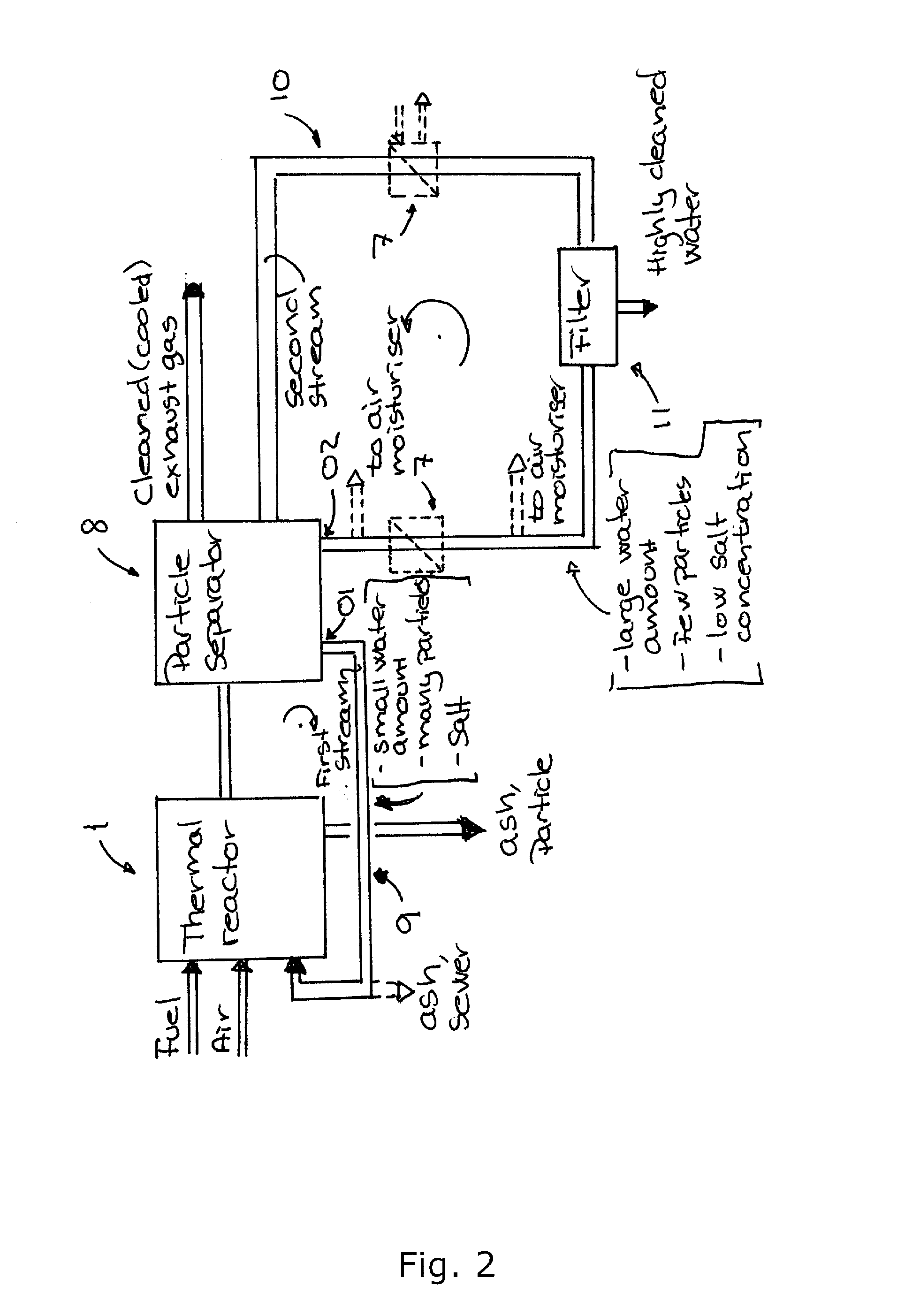 Method and system for cleaning of and heat recovery from hot gases