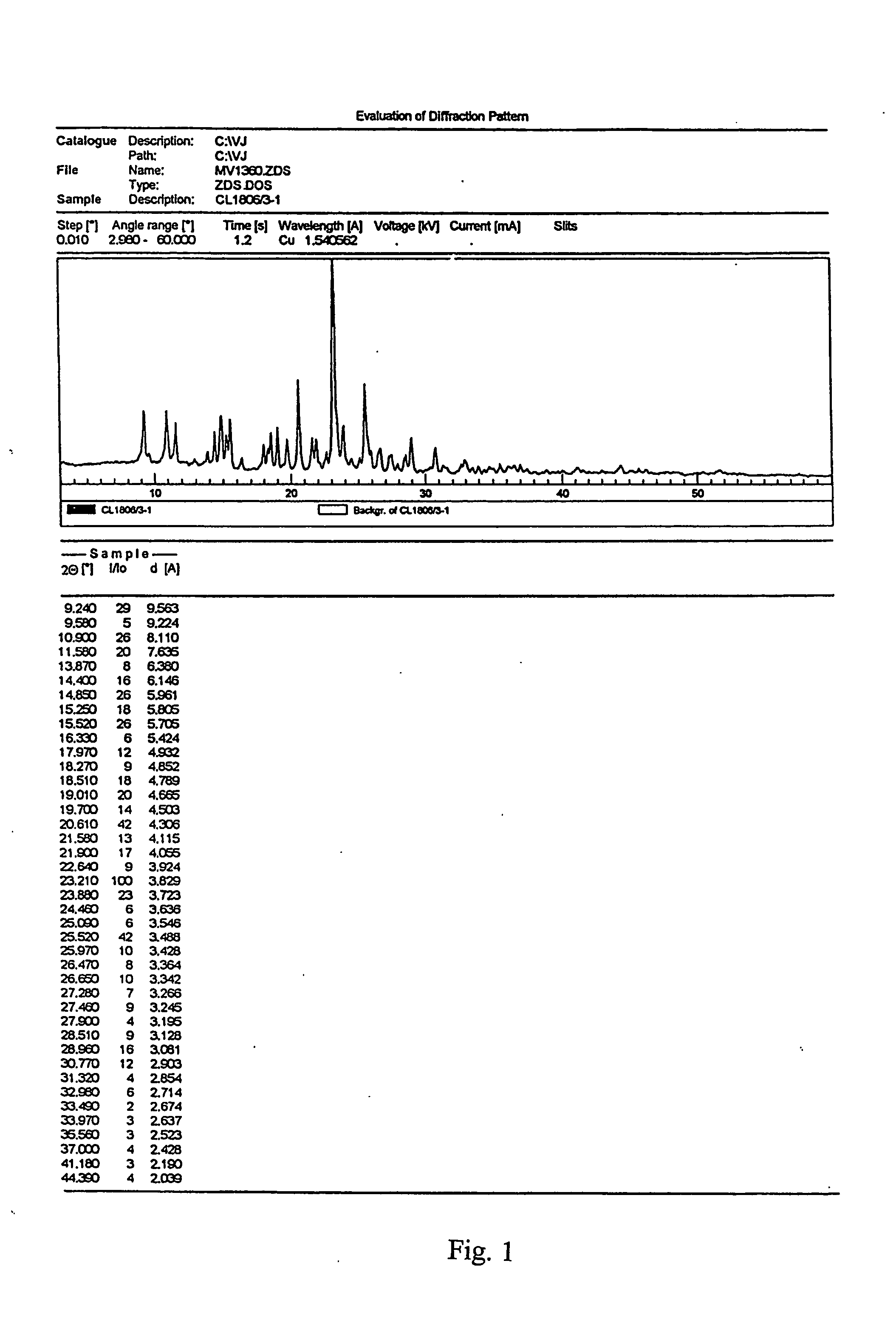 Method for manufacturing crystalline form I of clopidogrel hydrogen sulphate