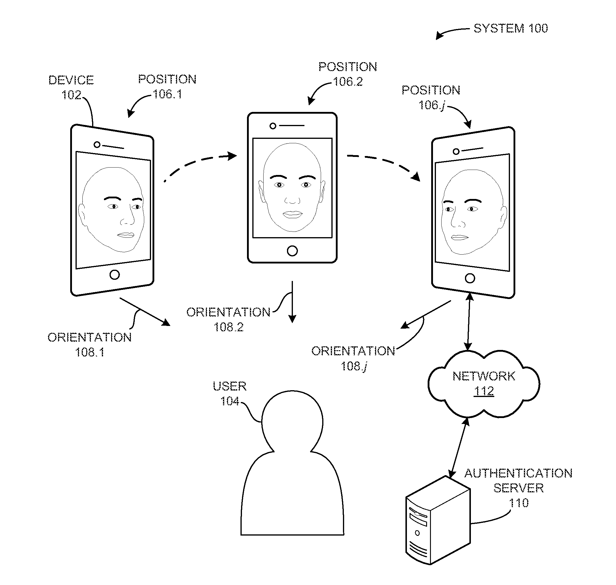 Three-dimensional face recognition for mobile devices