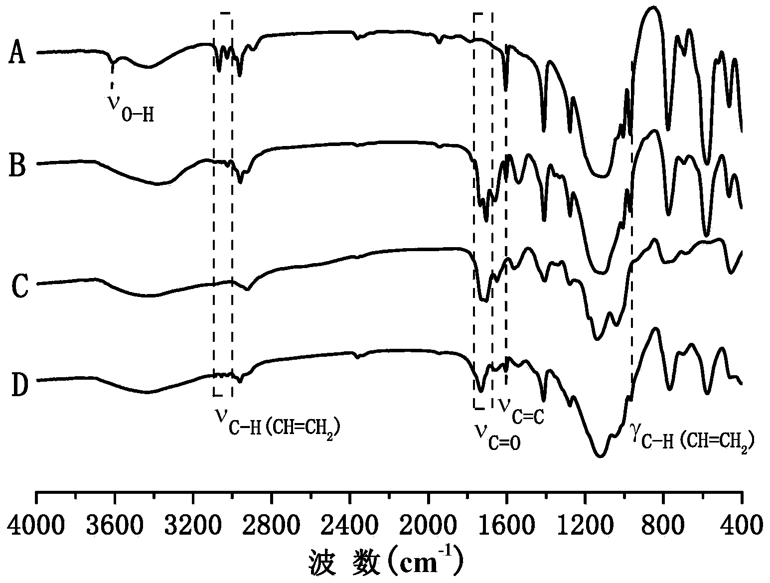 Dendritic polymer with POSS group and preparation method thereof