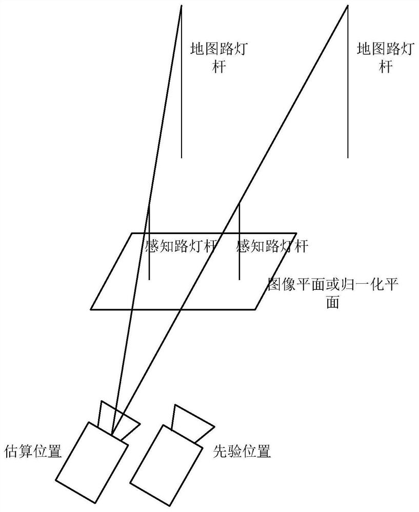 A method and device for updating the matching relationship between a navigation map and a perception image