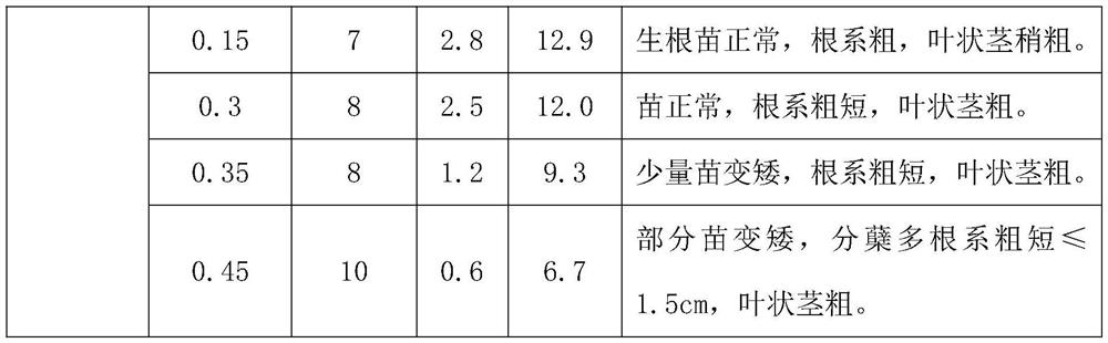 Water chestnut stem tip tissue culture method