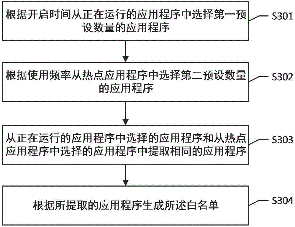 Application management method and terminal