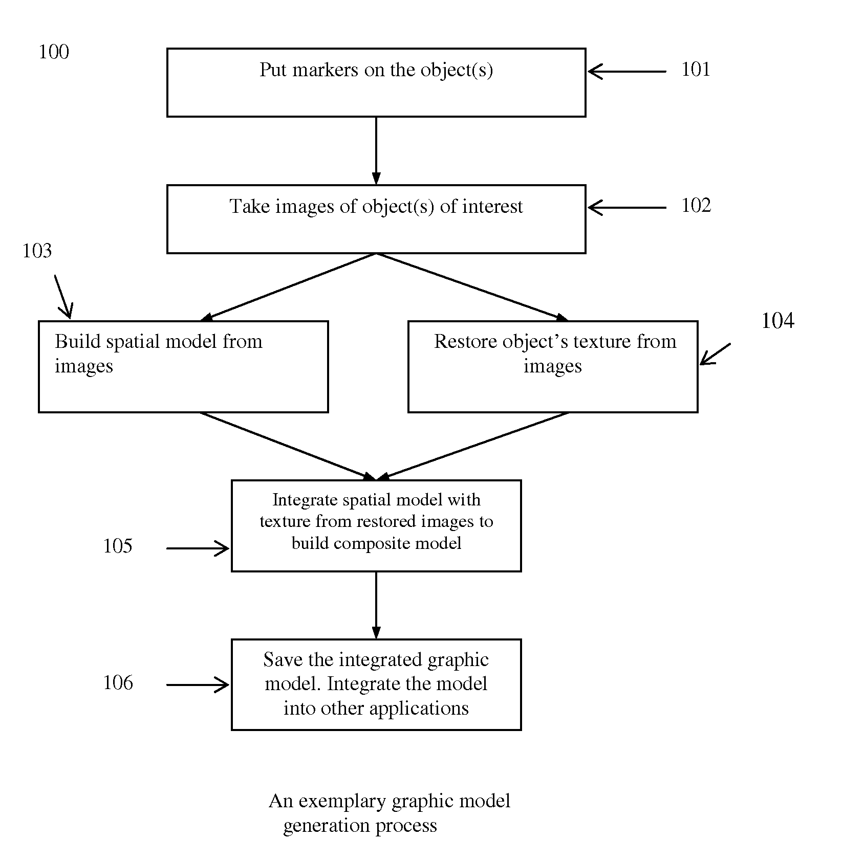 Computer graphic generation and display method and system