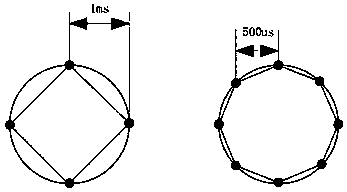 Bus real-time synchronous control device