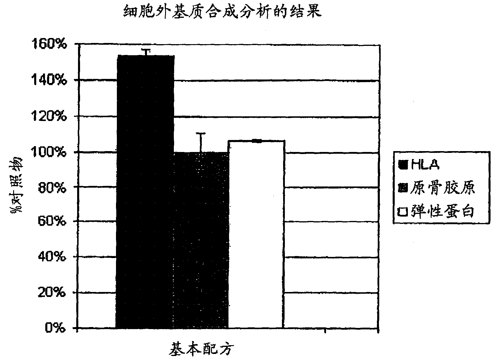 Skin firming and lifting compositions and methods of use