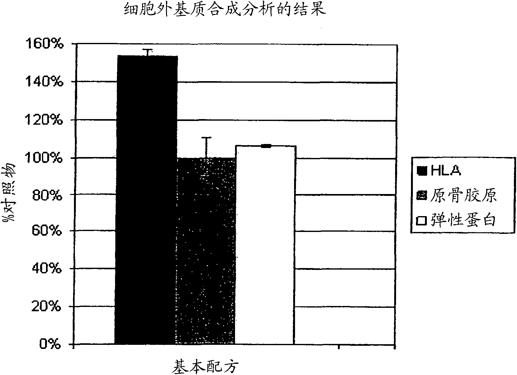 Skin firming and lifting compositions and methods of use