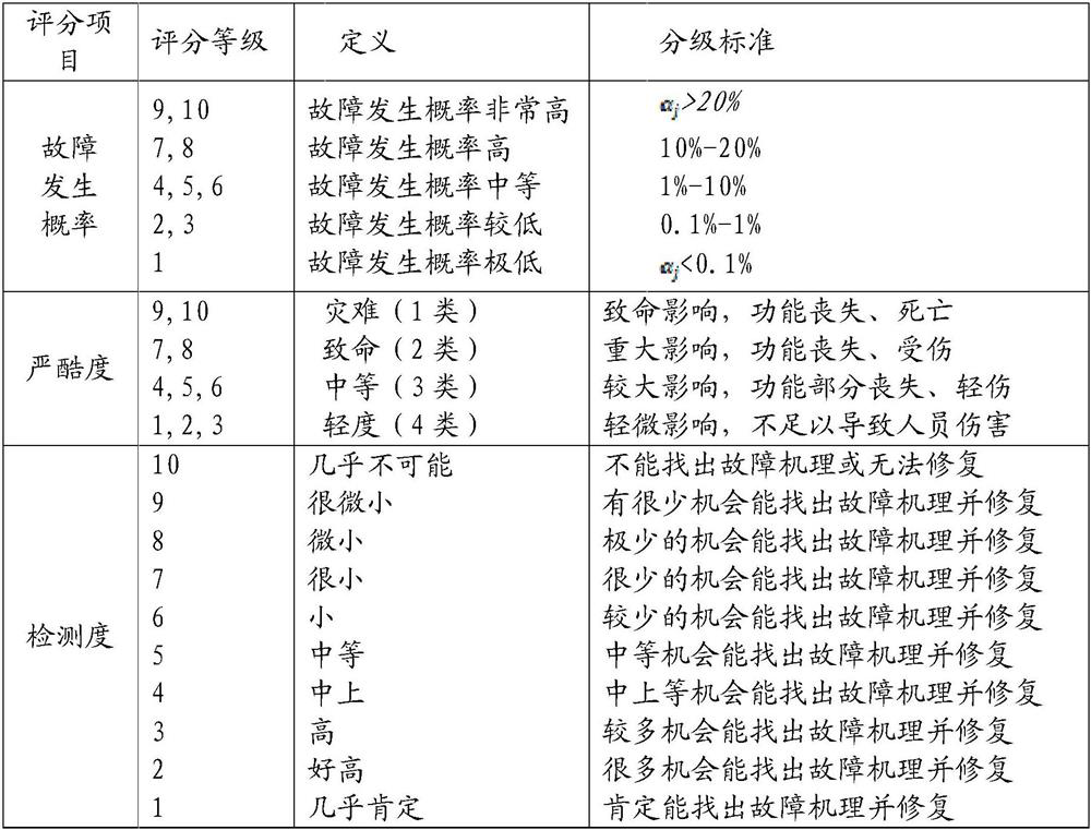 A system and method for evaluating vehicle operation risk