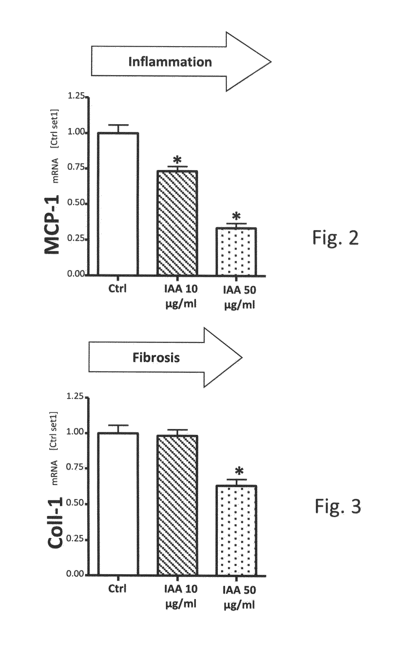 Method for preventing and/or treating the formation of injury of liver and oral composition for use in such method