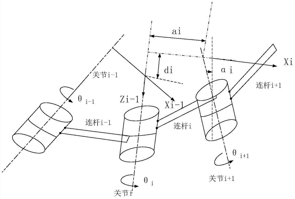 A method and device for controlling a multi-joint mobile robot to avoid obstacles
