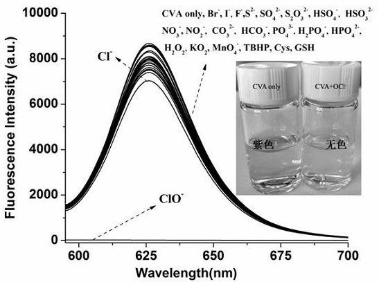 A method for detecting hypochlorite by near-infrared