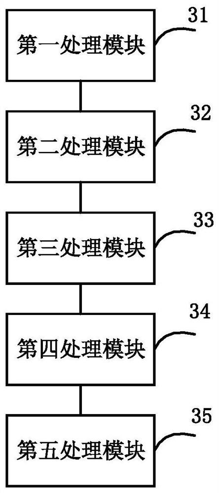 Prediction model training method and device, and resource management method and device