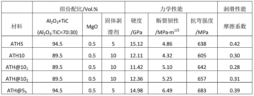 Preparation method of spherical nano-silica coated hexagonal boron nitride composite powder