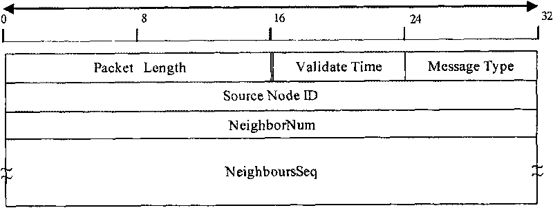 Probability effective broadcast coefficient based flooding method