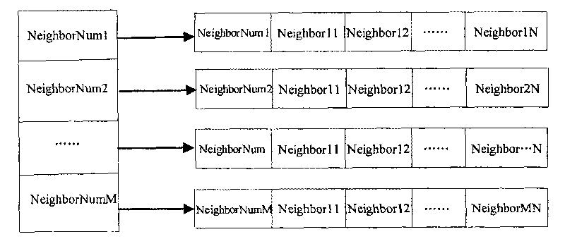 Probability effective broadcast coefficient based flooding method