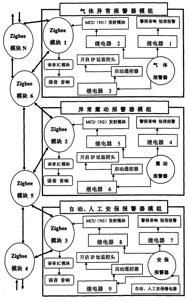 Alarm device for data transmission and voice restoration in zigbee network